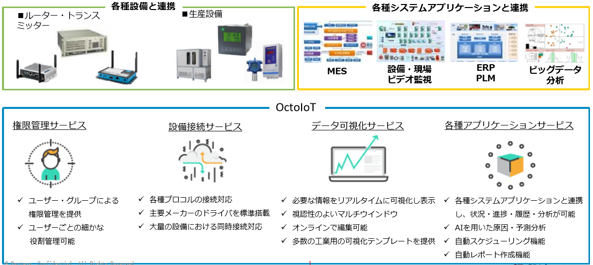 パクテラ・テクノロジー・ジャパンとＪＢＣＮ（上海）が協業中国進出 日系企業向け　「ＩｏＴサービス」　を本格的に開始