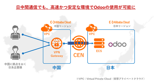 パクテラとSBクラウドがクラウドERPで業務提携